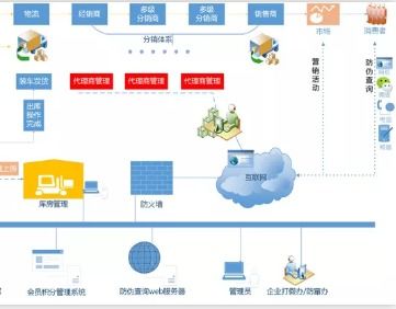 喜茶分销渠道设计方案 喜茶分销渠道设计方案 