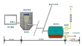 沼气管道改造设计方案 沼气管道改造设计方案怎么写 