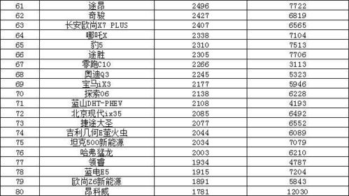 微型汽车销量排行榜最新2024年 微型汽车销量排行榜 