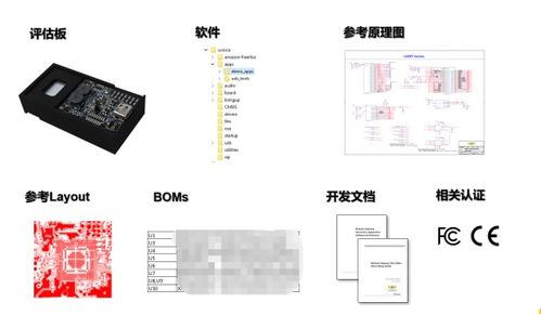 语音识别算法测试设计方案模板 语音识别算法测试设计方案 