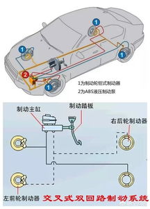 车辆制动有几种 汽车制动分几种 