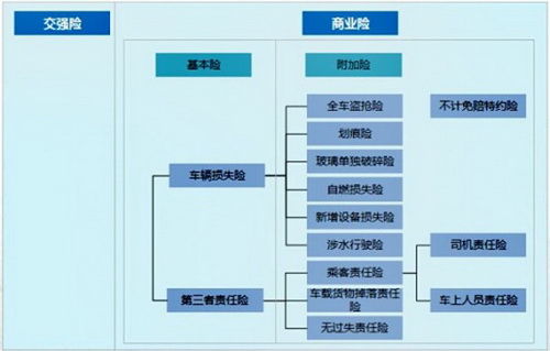 汽车保险系统 汽车保险系统管控