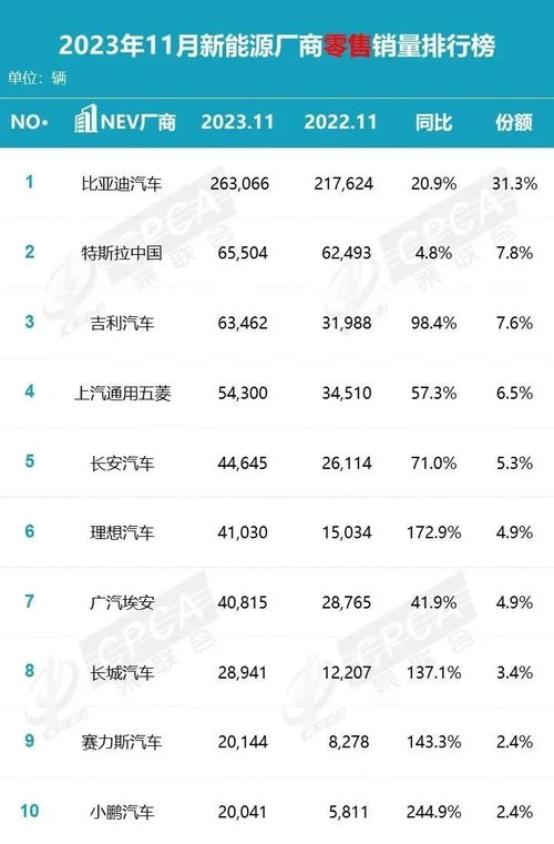 汽车厂家销量排行榜2023 汽车厂家销量分析 