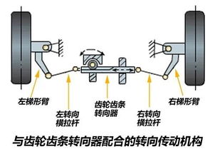 汽车机械转向 汽车机械转向系的工作过程 