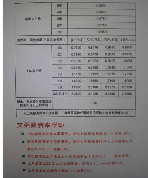 汽车第二年保险打几折划算 汽车第二年保险打几折 