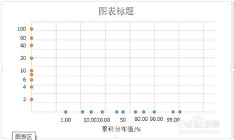 正态分布概率 excel 正态分布概率表 