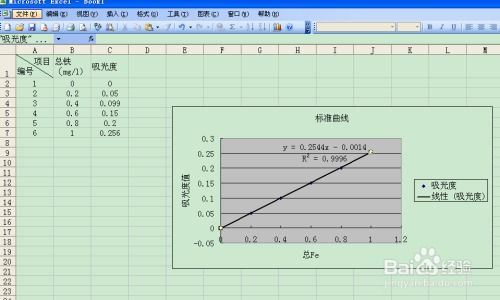 excel中标准曲线的绘制 excel标准曲线的绘制 