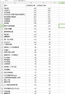 excel筛选两列不同 excel筛选两列不同的项 