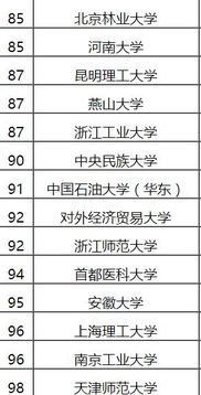 中国大学排名前10，清华大学蝉联榜首