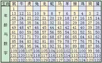 2018生肖运势唐立淇图片 2018年生肖运势详解，唐立淇为你揭示十二生肖的未来 