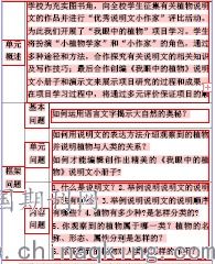 有创意的情景问题设计方案 有创意的情景问题设计，激发学生学习兴趣的有效途径 