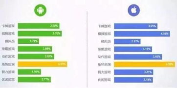 游戏留存率 游戏留存，提升玩家忠诚度的关键因素 