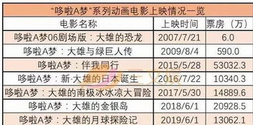 2024年暑期档票房破20亿 2014年暑期档票房 