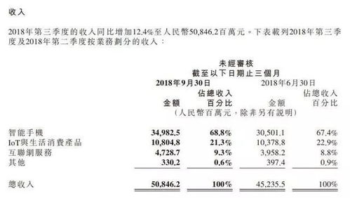 小米手机估值的深度解析 