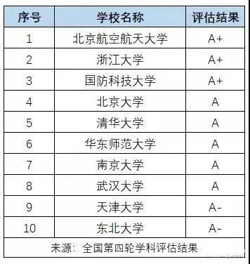 软件设计模块划分准则及其应用实践