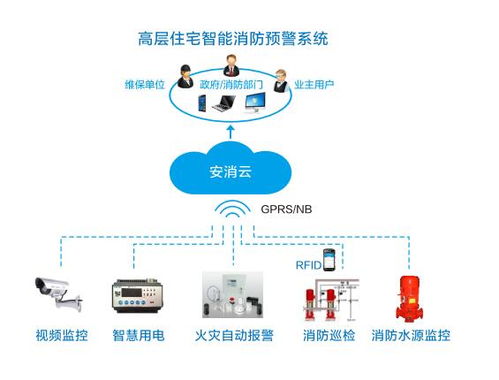 兰州智能小区监控设计软件，构建安全与便捷的居住环境