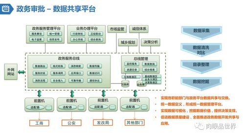 上海购买软件服务方案设计