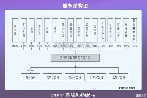 山西正规软件研发方案设计