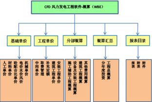 销售工程设计软件哪家好——深度解析市场选择