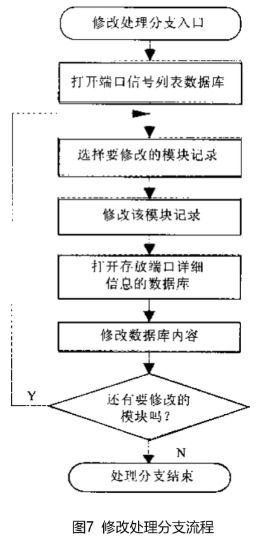 软件设计与实现中期报告