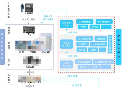 湖北全自动阅读软件设计概述