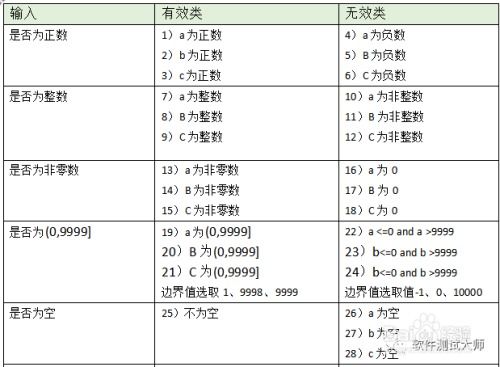 软件设计面试常见问题汇总