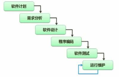 软件设计师学习选择最佳途径