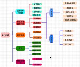 现在结构设计软件种类繁多，涵盖了多种设计软件工具，为设计师和工程师提供了极大的便利。以下是当前市场上主要的结构设计软件及其特点介绍。