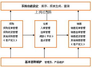 肇庆智能仓库管理软件设计