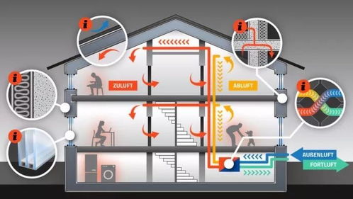 低能耗建筑设计计算软件，高效与环保的完美结合