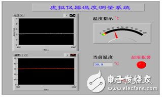 简单温度测量系统软件设计