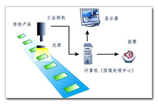 软件在备胎架设计中的应用