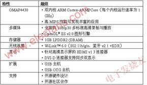 浙江移动软件设计参考价概述