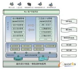 浙江三维管理软件系统设计概述