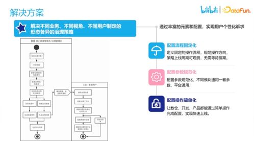 相城区软件产品设计难易程度分析