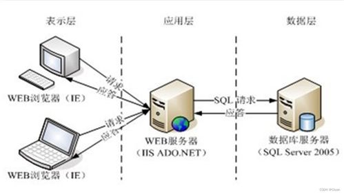 超声波导盲杖软件设计流程