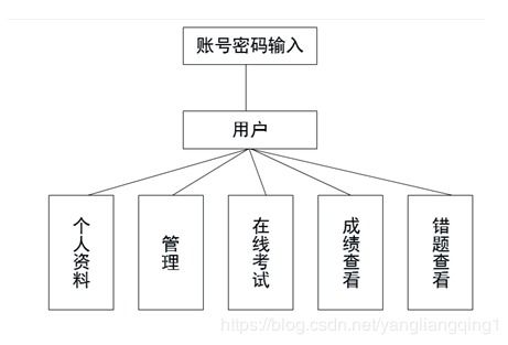 室内设计师学习软件的重要性与内容