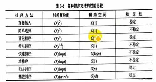 软件设计师每年报考人数逐年增长