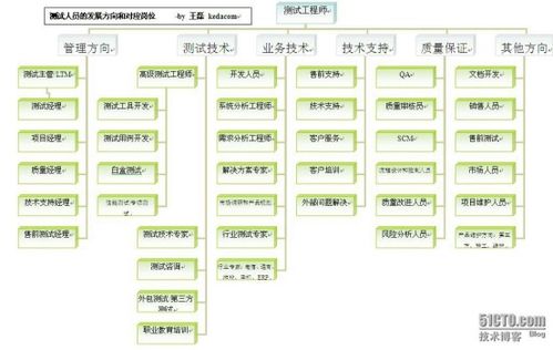 研究生考试软件工程设计图的应用与软件工程软件工程设计图的重要性