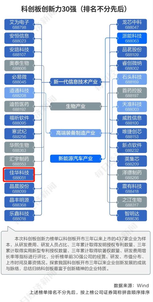 设计拍卖软件，创新交易体验的全新途径