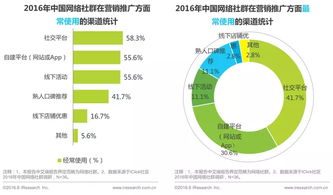 探索单位设计软件，功能、应用与未来趋势