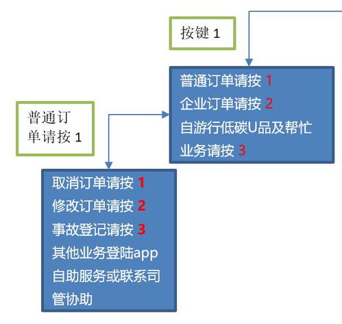 设计软件打卡，提升工作效率与创造力的新方式