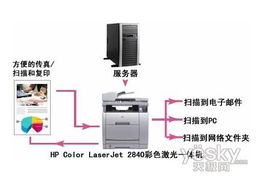 设计机架软件，构建高效、灵活的硬件管理平台