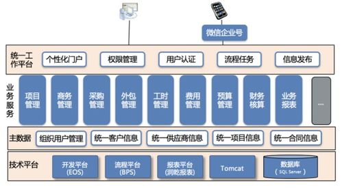 设计软件助力实现高效设计方法