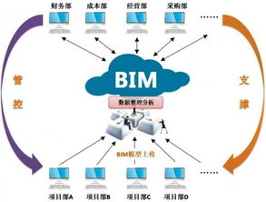 软件分解设计，构建高效软件开发的基石