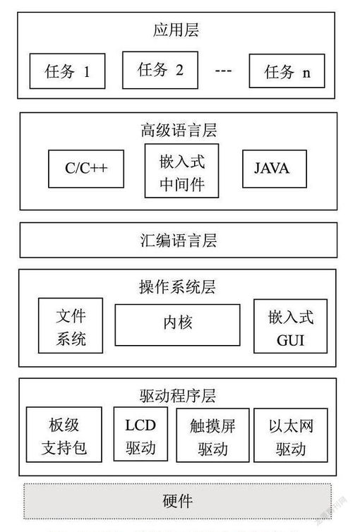 设计调试软件，探索软件开发的深度与精度