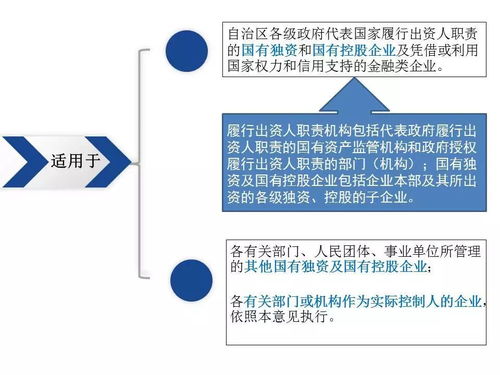 深化国企工资决定机制改革