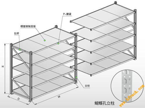 货架设计图片解析