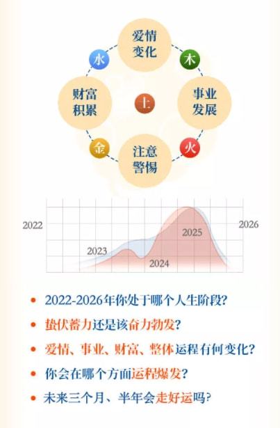 星座运势21号，未来展望