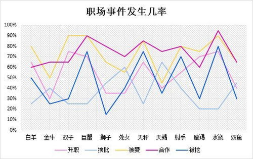 星座运势分析报告